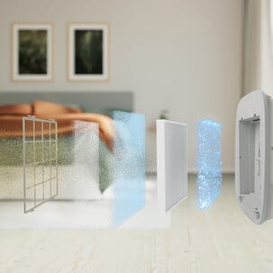 Electrolux Breathe Siitepölysuodatin ilmanpuhdistimeen Well A5/A7