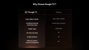 Wanbo X5 Pro Smart Projektori – 1100 ANSI, 4K-tuki & Google TV