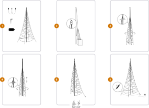 Flaggstångsbelysning Fairybell, 6 meter