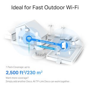 TP-Link Deco X50 mesh-router utomhus, med PoE