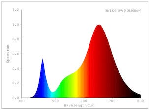 Växtlampa LED E27 PAR38