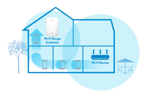 Trådlös repeater AC, Linksys RE7000