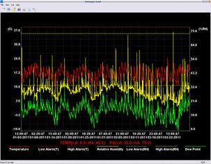 Temperatur- og fuktighetslogger