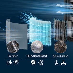Filter till Philips PureProtect 3200 Series luftrenare, FY3200/30