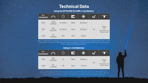 Nitecore oppladbar LED-lommelykt, USB-C, 1000 lm