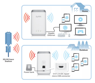 Trådlös 4G-router med modem Zyxel LTE4506
