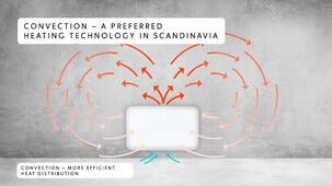 Mill NE600WIFI Varmeovn med WiFi, 600 W, 230 V