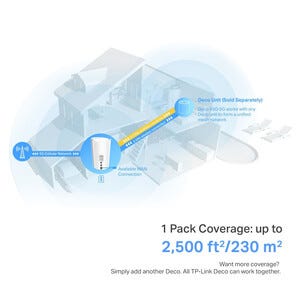 TP-Link Deco X50 5G router WiFi 6 och mesh
