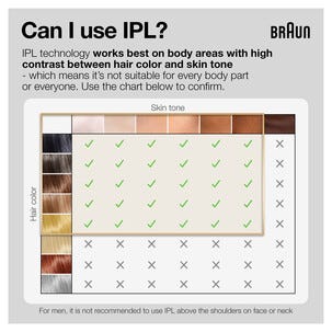 Braun Silk-Expert Pro 3 IPL hårborttagare, PL3122