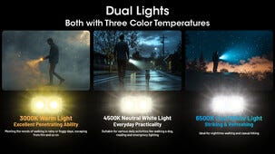 Nitecore TINI3 Taskulamppu LED 600 lm, USB-C