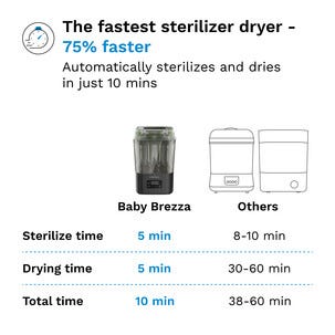 Baby Brezza SuperQuick sterilisator med tørking