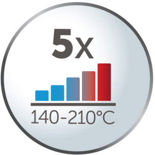 Remington locktång Hydraluxe, CI89H1