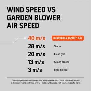 Husqvarna Aspire batteridriven lövblås B8X