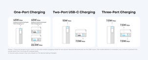 Anker Nano Varavirtalähde 10 000 mAh 45 W USB-C, näyttö