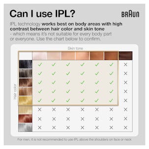 Braun Silk-Expert Pro 5 IPL hårborttagare, PL5152
