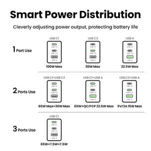 Ugreen Nexode Pro USB-C lader 100 W 3 porter, GaN