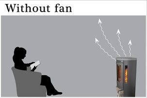 Kaminfläkt Twin fan