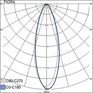 Växtbelysning LED med vitt, neutralt sken Fiora Airam