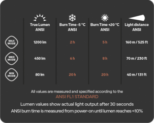Hodelykt Silva LR1200RC, oppladbar, 1200 lm