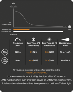 Pannlampa Silva CR230, 230 lm