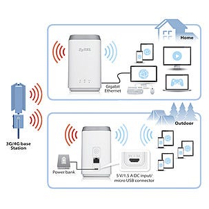 Trådlös 4G-router med modem Zyxel LTE4506