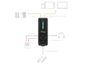 iRig Pro I/O, Audio/MIDI interface