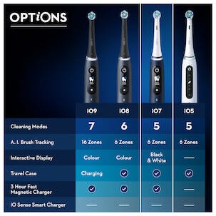 Oral-B iO 7s White Sähköhammasharja, 5 harjaustilaa